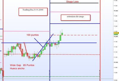 Trading dia 21.11.2018  3.jpg