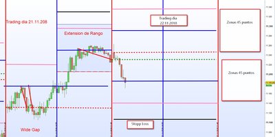 Trading dia 22.11.2018.jpg