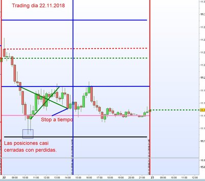 Trading dia 22.11.2018  2.jpg