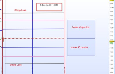 trading dia 23.11.2018.jpg