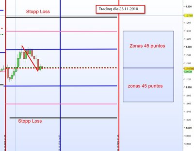 Trading dia 23.11.2018   4.jpg