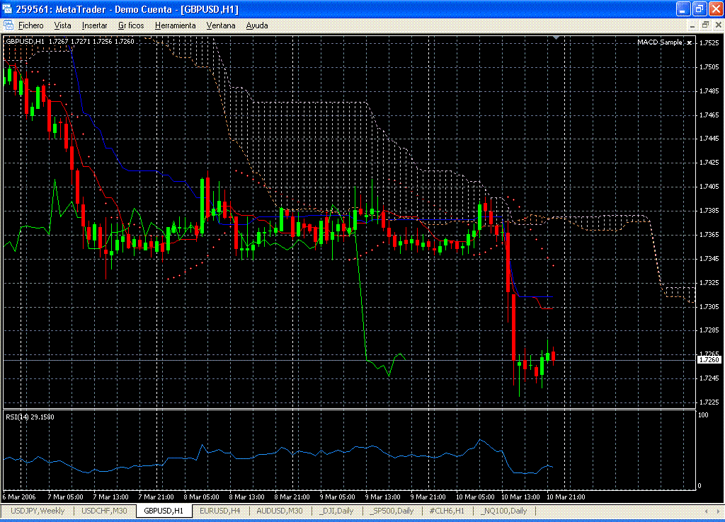 GBPUSD.100306.60mins.ichimoku.gif