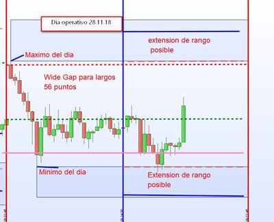 Dia operativo 28.11.18 extension de rango.jpg
