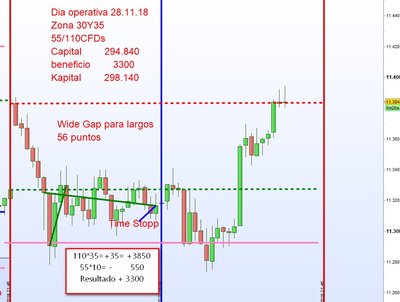 Dia operativo 28.11.18 resultado.jpg