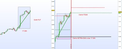 DJIA FUT  FDAX.jpg
