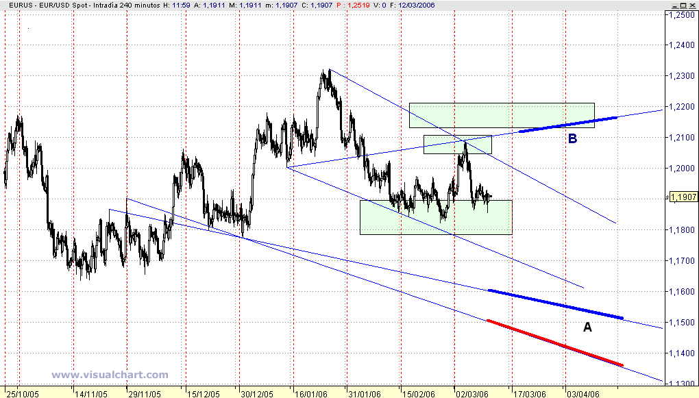 €uro-$olar II.gif