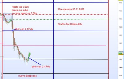Dia apertura 30.11.18   5M.jpg