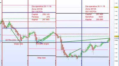 Dias operativos 29.11.  -  30.11.18  neu.jpg