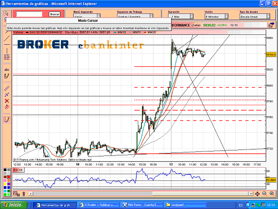 Posible Precio Seguro 5780