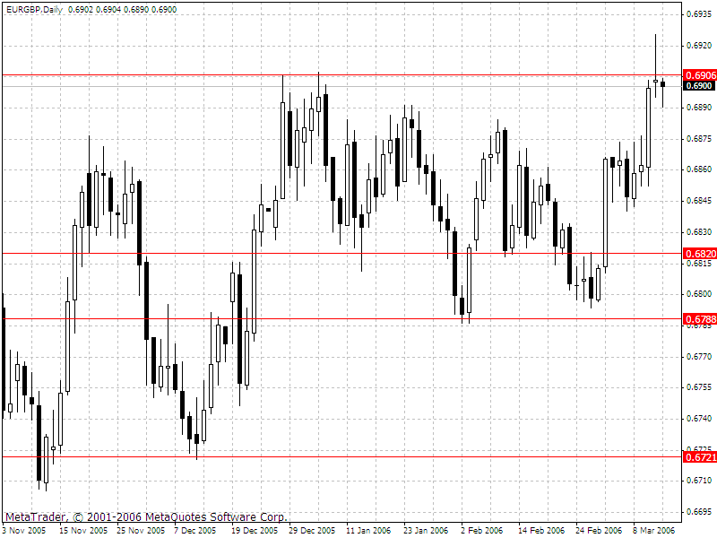 eurgbp140306.gif