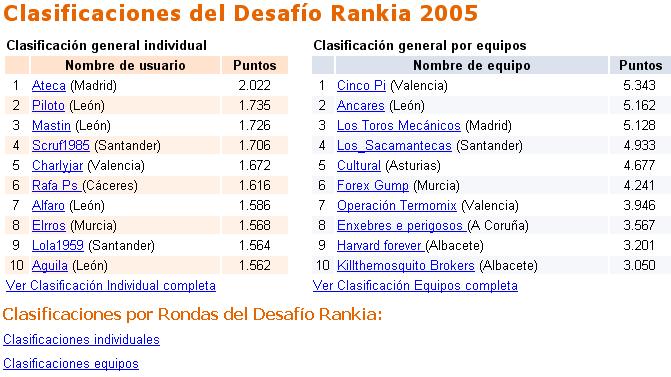 Rankia2005.JPG