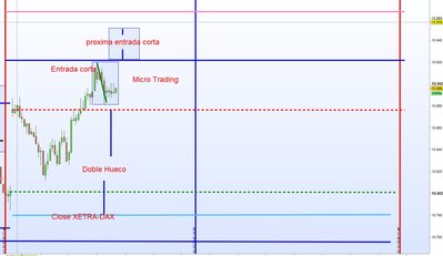 Micro trading.jpg