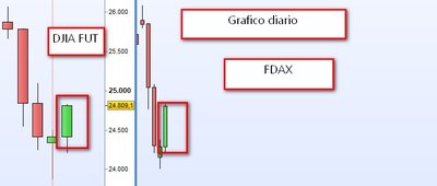 DJIA FUT FDAX Grafico diario.jpg
