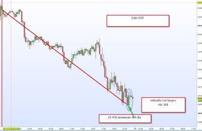 DJIA FUT 15 M.jpg