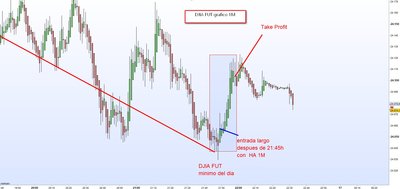 DJIA FUT 1M.jpg