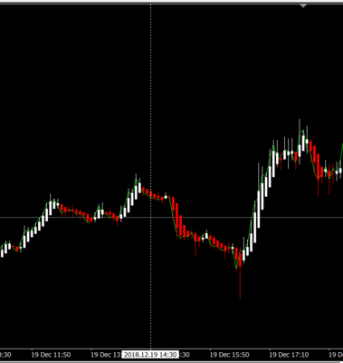 Dow a las 14:30