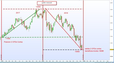 grafico semanal.jpg