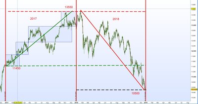 Grafico diario 2017-2018.jpg