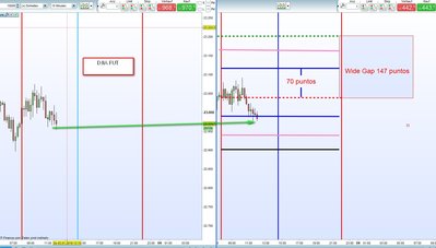 DJIA FUT FDAX.jpg