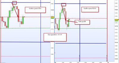 Entrada y Take Profit.jpg
