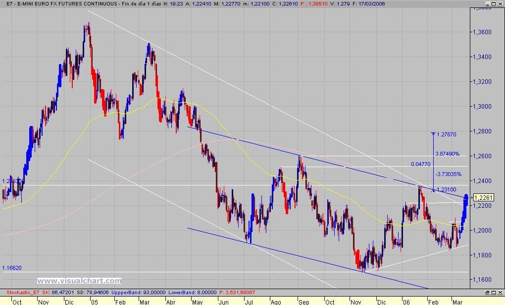 eur-usd diario.jpg