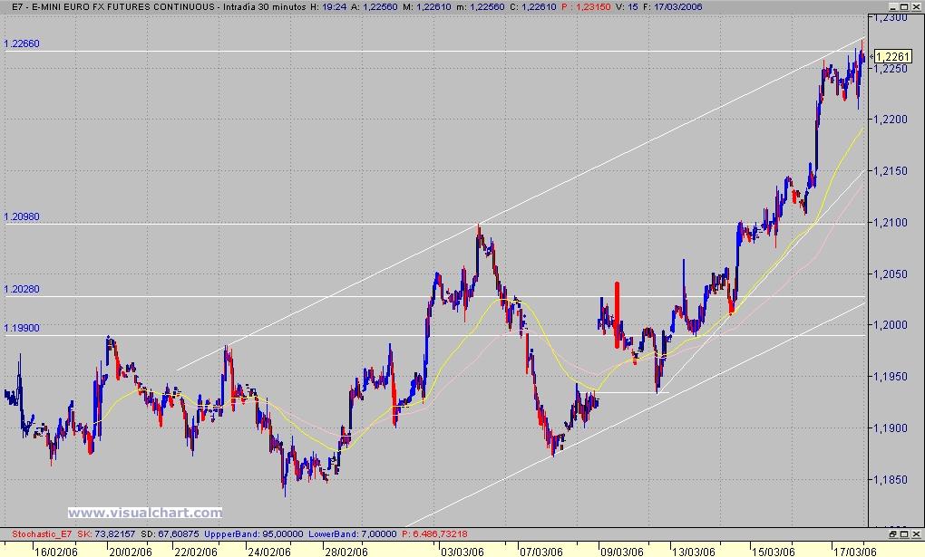 eur-usd 30'.jpg