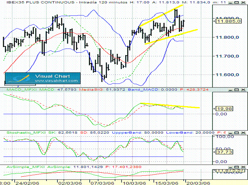 IBEX 120 min.gif