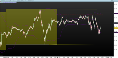DOW-5-minutos.png intradia sesion 24-1.png