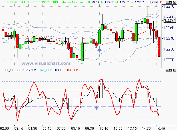scalping 15m.gif