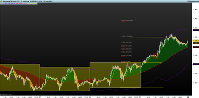 DAX-15-minutos.png expansion del rango 25-1.png