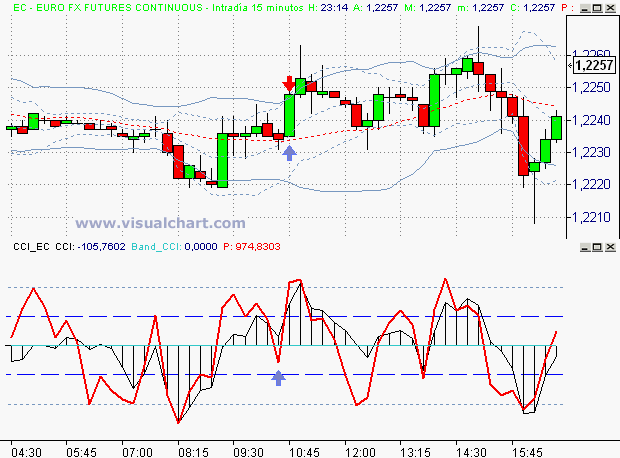 scalping 15m.gif