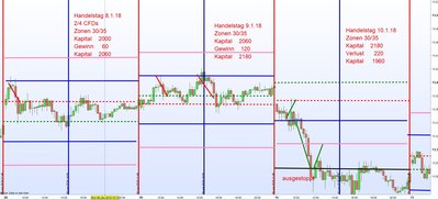 Handelstage8.1.  - 10.1.18.jpg
