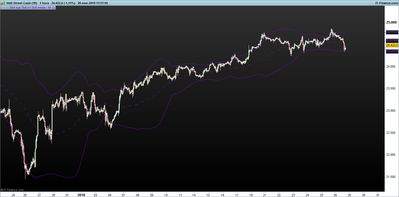 DOW-1-hora.png tendencia 28-1.png