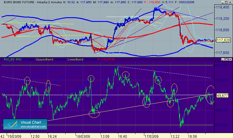 patrones en RSI.gif