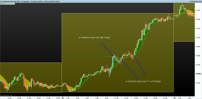 DAX-15-minutos.png entradas 1-2 raton.png