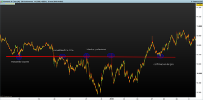 DAX-300-Volúmenes.png pivotacion horizontal 1.png