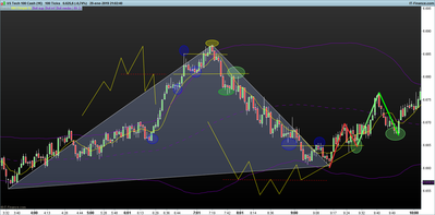 NASDAQ-100-Ticks.png reversales 2.png