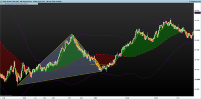 DOW-100-Volúmenes.png reversal 3.png