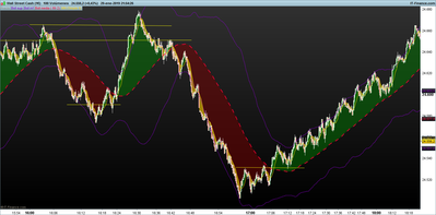 DOW-100-Volúmenes.png reversal 5.png