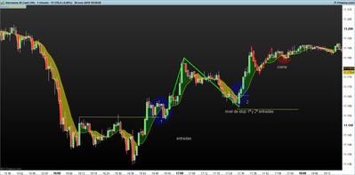 DAX-1-minuto.png condiciones de entrada1.png