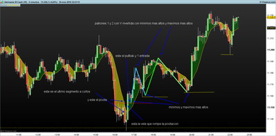 DAX-5-minutos.png pivotacion 2 30-1.png