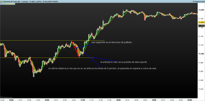 DAX-1-minuto.pngentrada en pull detalle 1-2.png