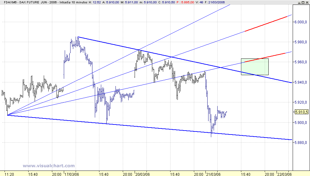 DAX.gif