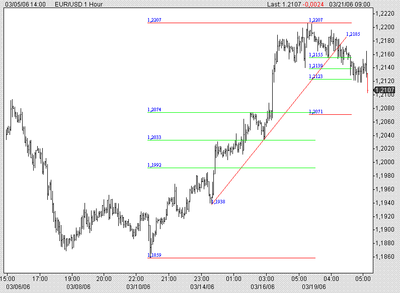 eurusd.GIF