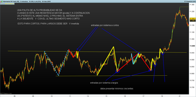 DAX-5-minutos.png pautas de congestion 3.png