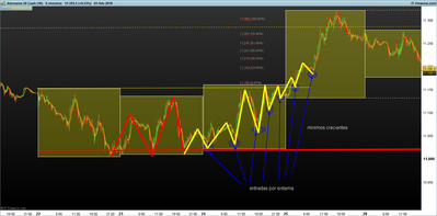 DAX-5-minutos.png pautas de congestion 4.png