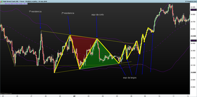 DOW pautas de congestion 6 triangulo.png