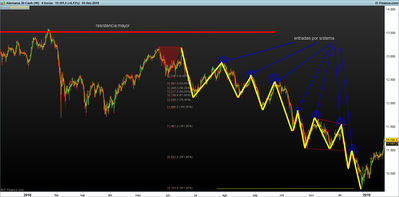 DAX-4-horas.pngseñales en tendencia establecida 5.png