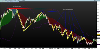 NASDAQ-100-Tick señales en tendencia establecida 3.png