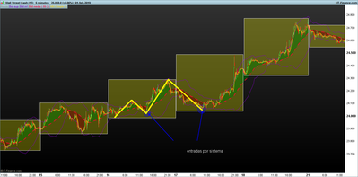 DOW-5-minutos.png sistema en tendencia establecida 4.png